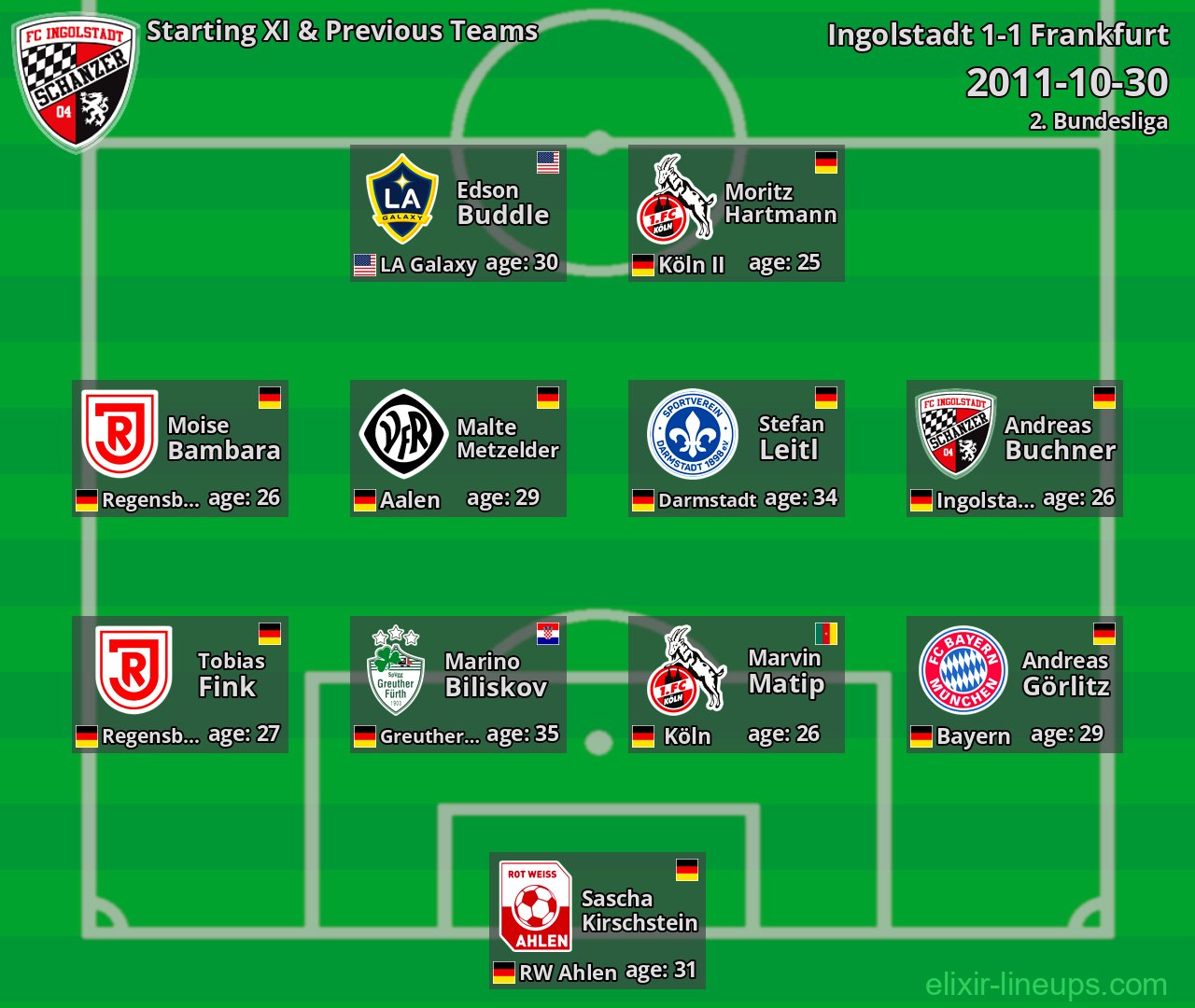Ingolstadt Starting XI & Previous Teams 2011-10-30