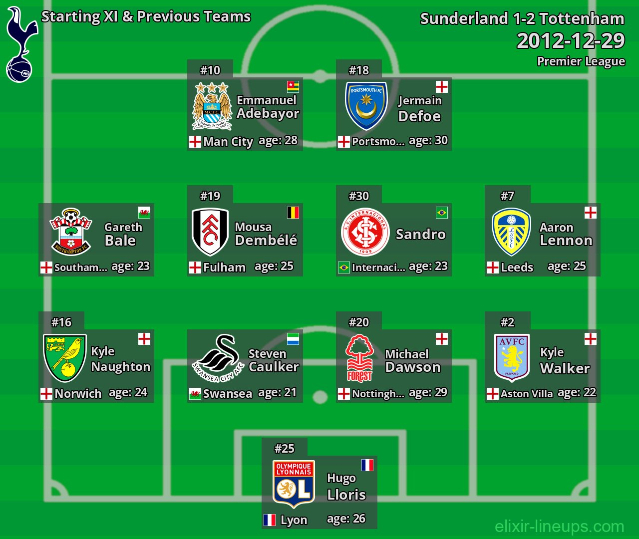 Tottenham Starting XI & Previous Teams 2012-12-29