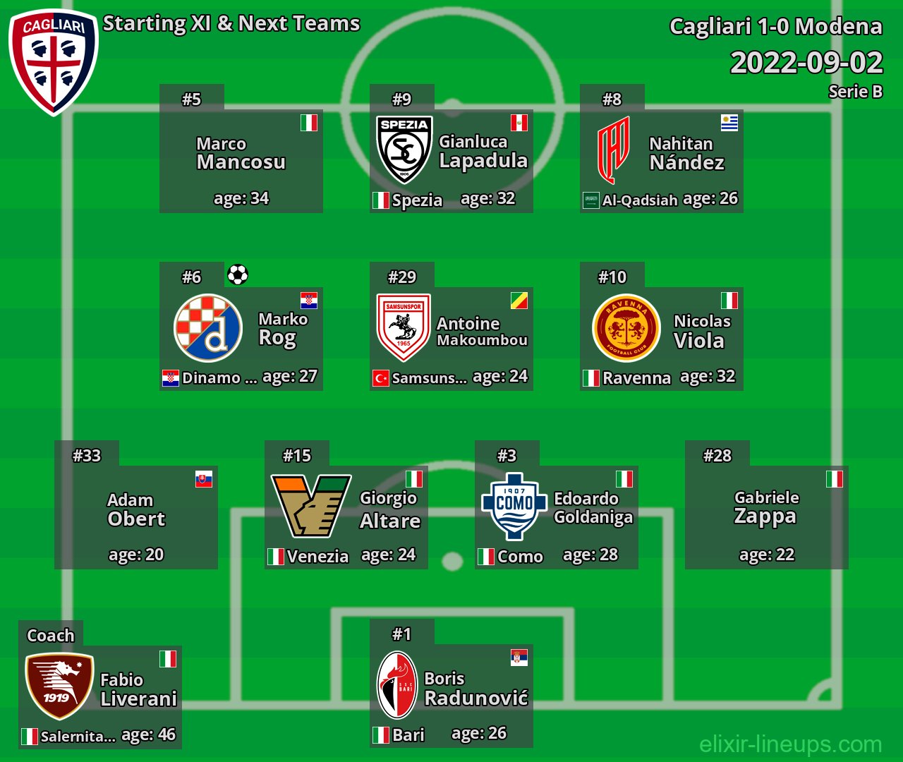 Cagliari Starting XI & Next Teams 2022-09-02