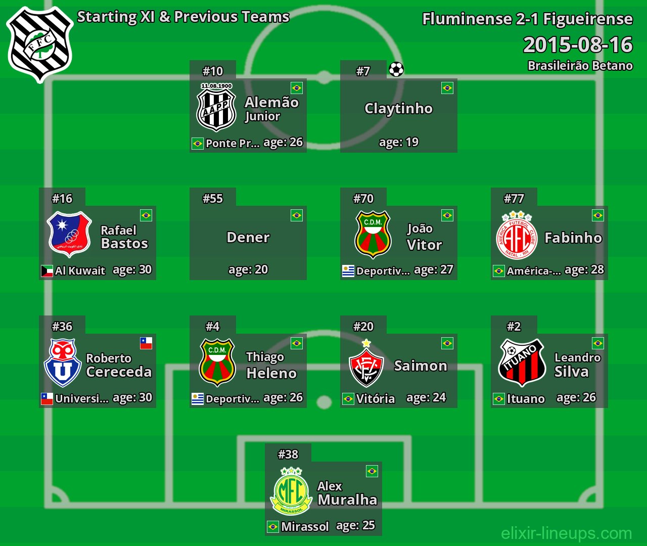 Figueirense Starting XI & Previous Teams 2015-08-16