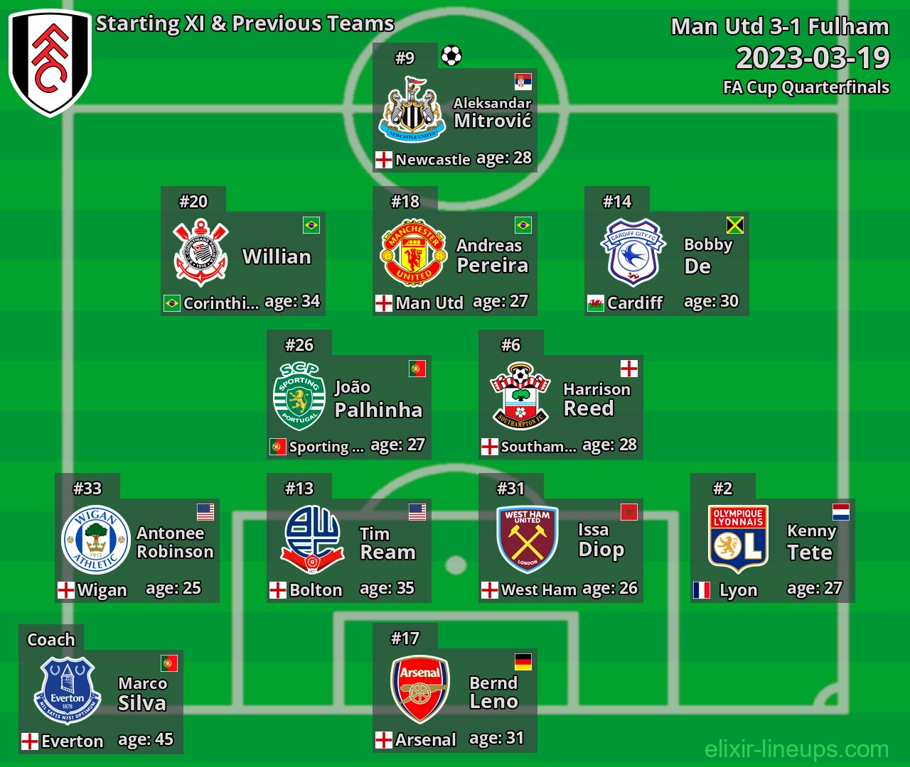 Fulham Starting XI & Previous Teams 2023-03-19