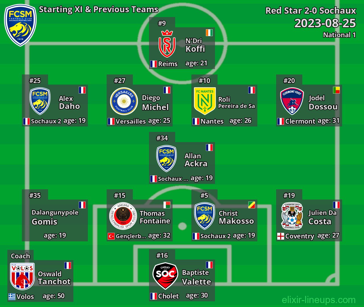Sochaux Starting XI & Previous Teams 2023-08-25