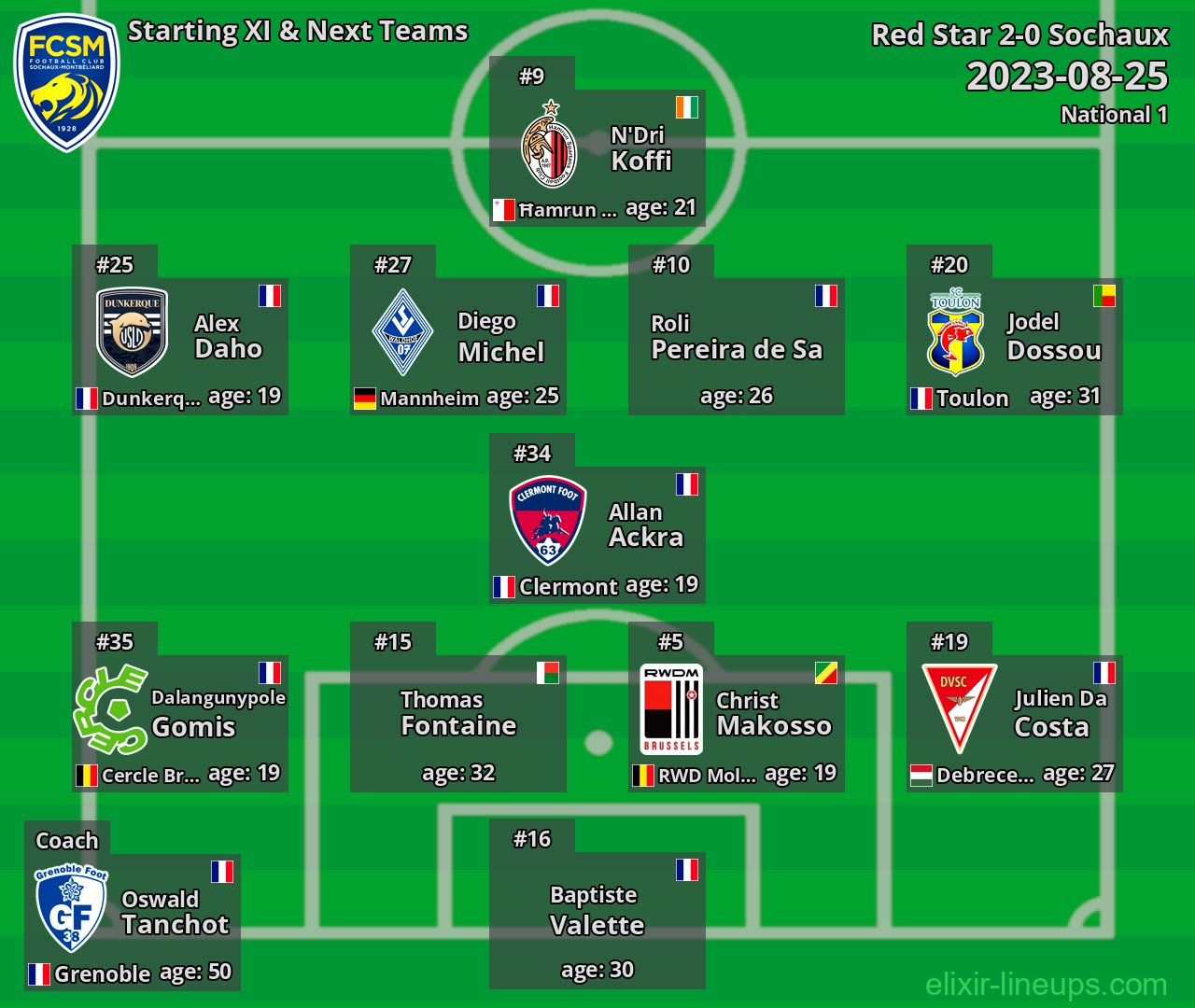 Sochaux Starting XI & Next Teams 2023-08-25