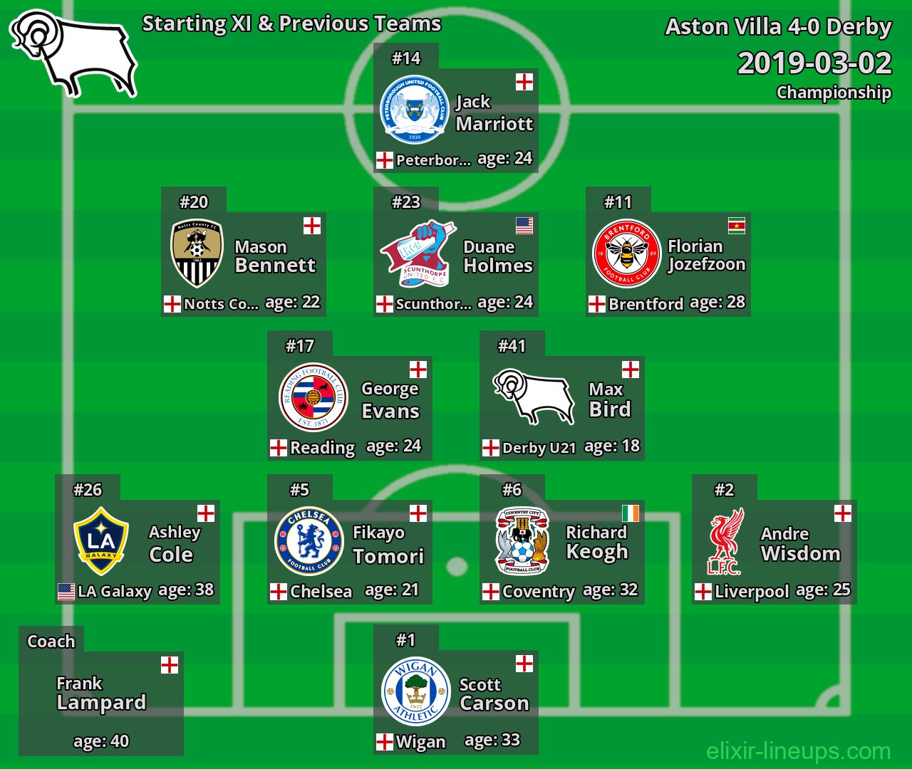 Derby Starting XI & Previous Teams 2019-03-02