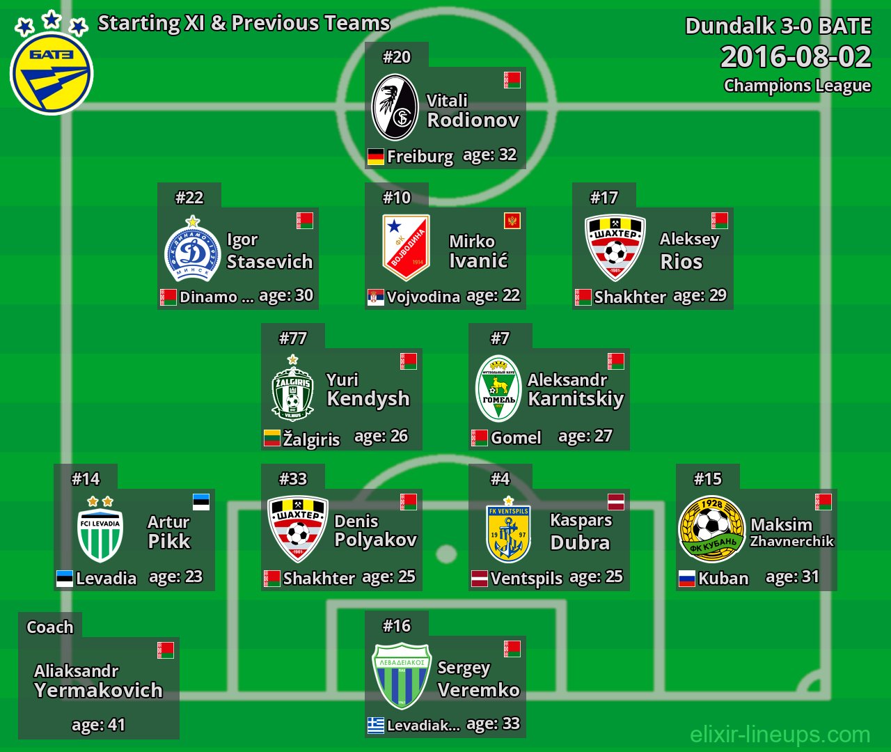 BATE Starting XI & Previous Teams 2016-08-02