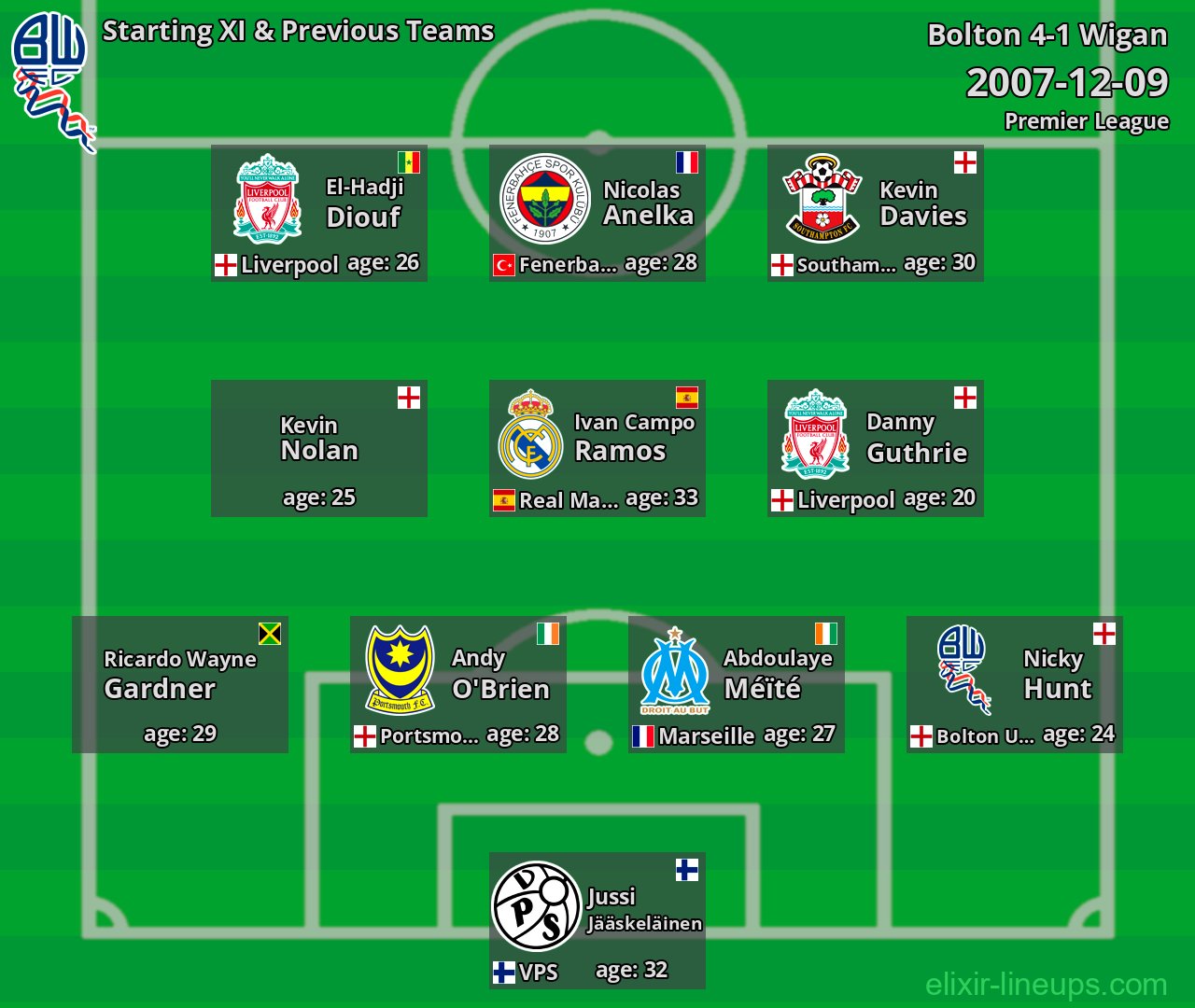 Bolton Starting XI & Previous Teams 2007-12-09