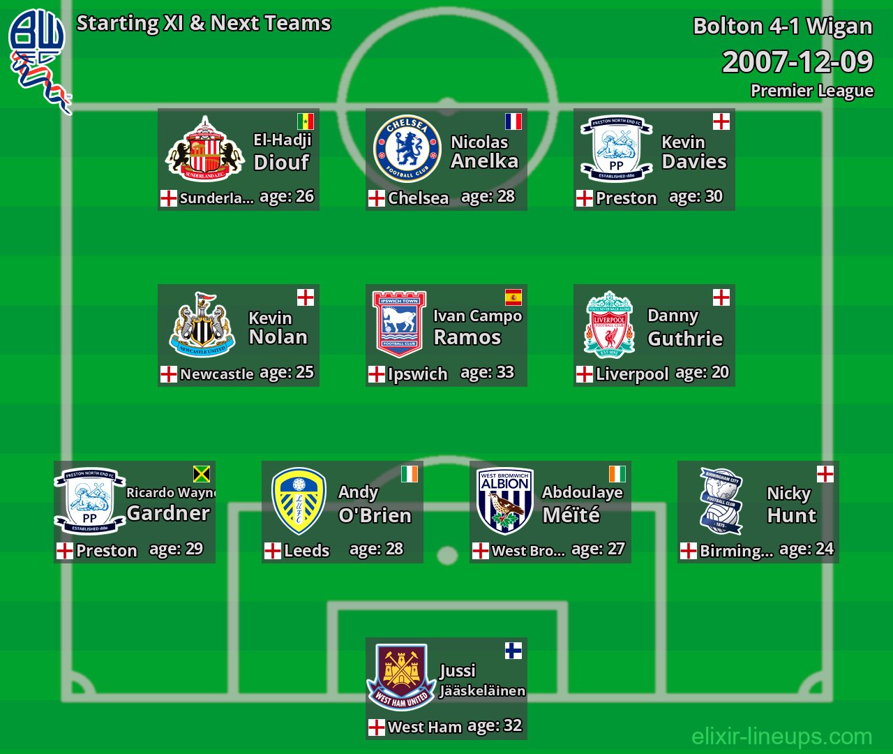 Bolton Starting XI & Next Teams 2007-12-09