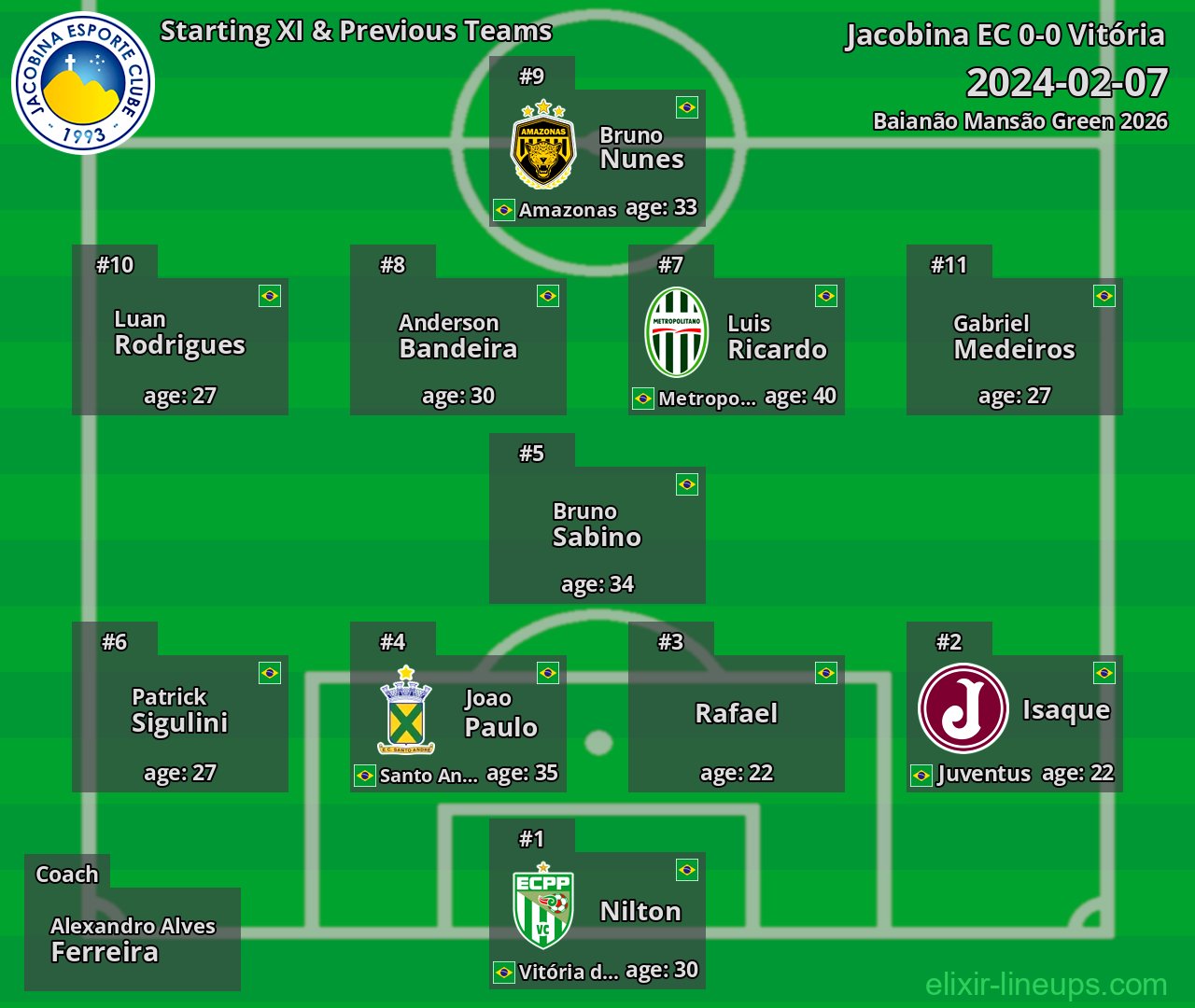 Jacobina EC Starting XI & Previous Teams 2024-02-07