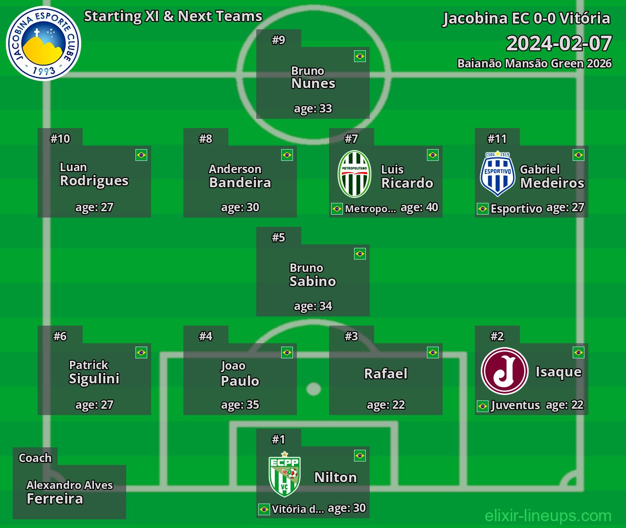Jacobina EC Starting XI & Next Teams 2024-02-07