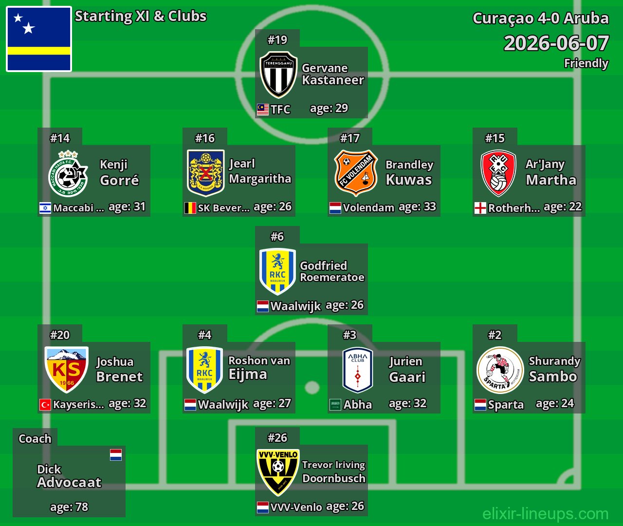 Curaçao Starting XI 2026-06-07