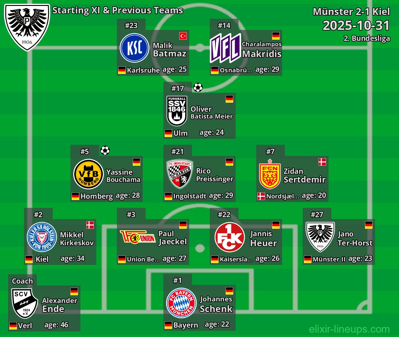 Münster Starting XI & Previous Teams 2025-10-31
