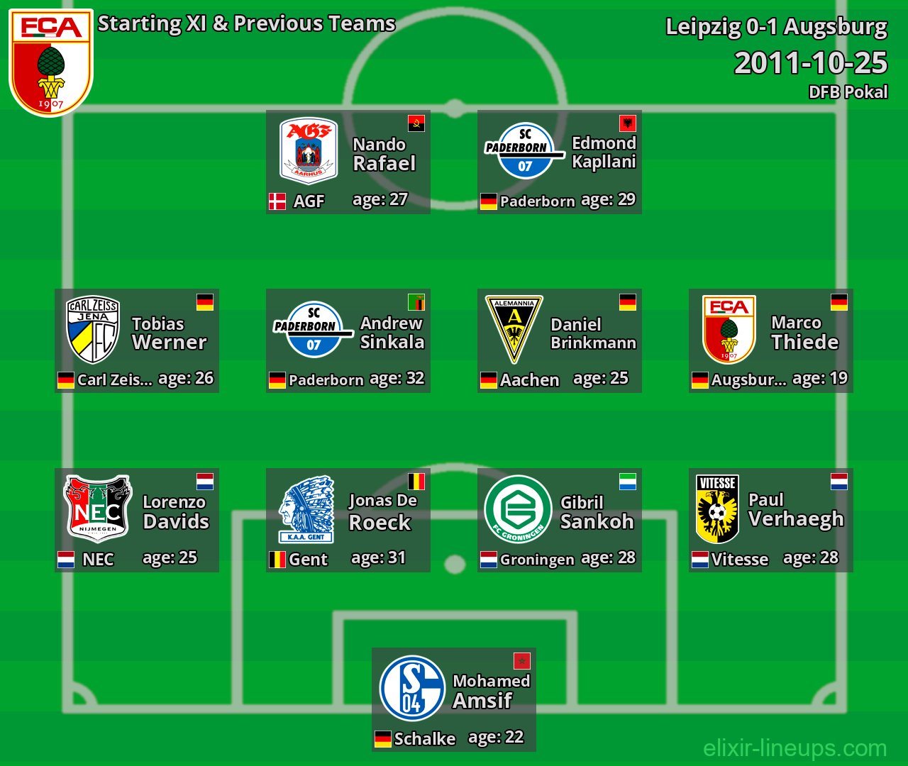 Augsburg Starting XI & Previous Teams 2011-10-25