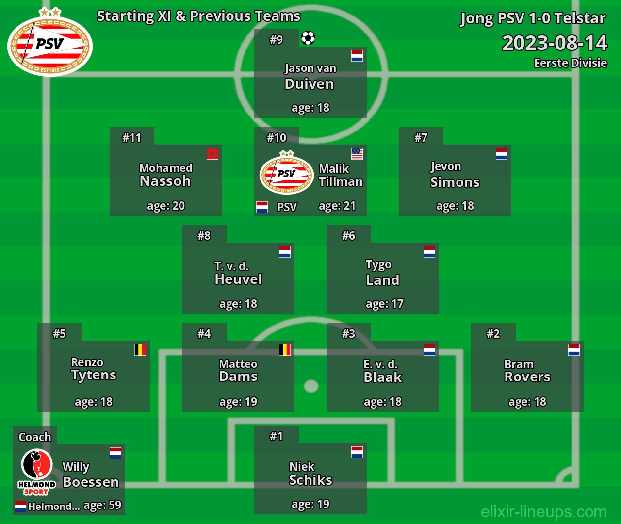 Jong PSV Starting XI & Previous Teams 2023-08-14