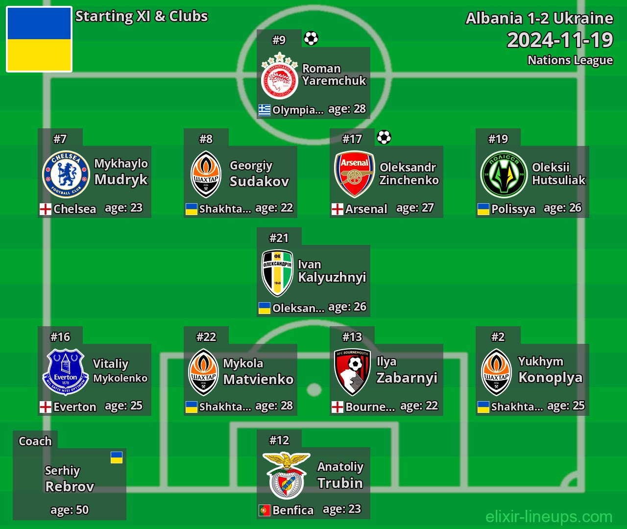 Ukraine Starting XI 2024-11-19