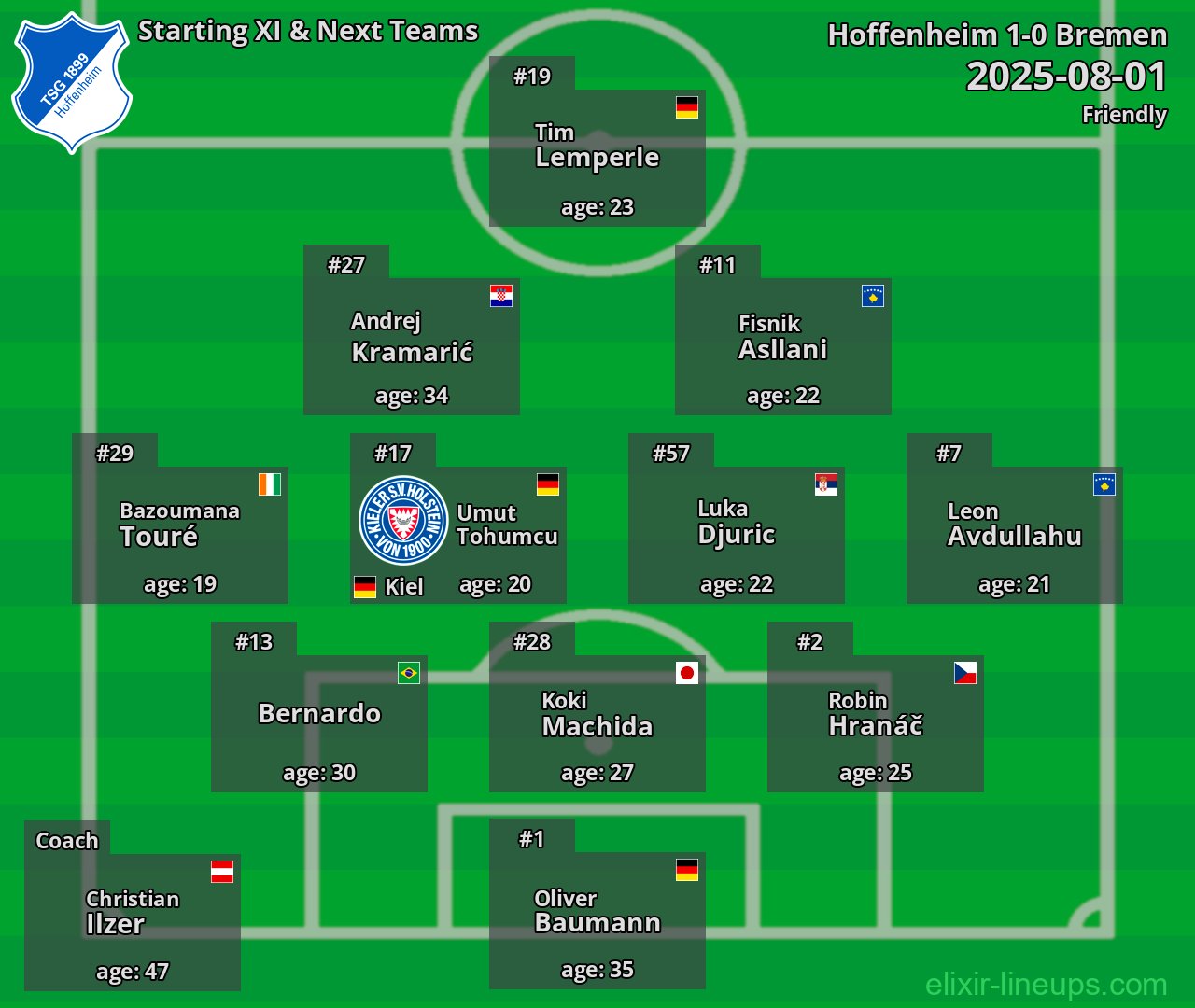 Hoffenheim Starting XI & Next Teams 2025-08-01
