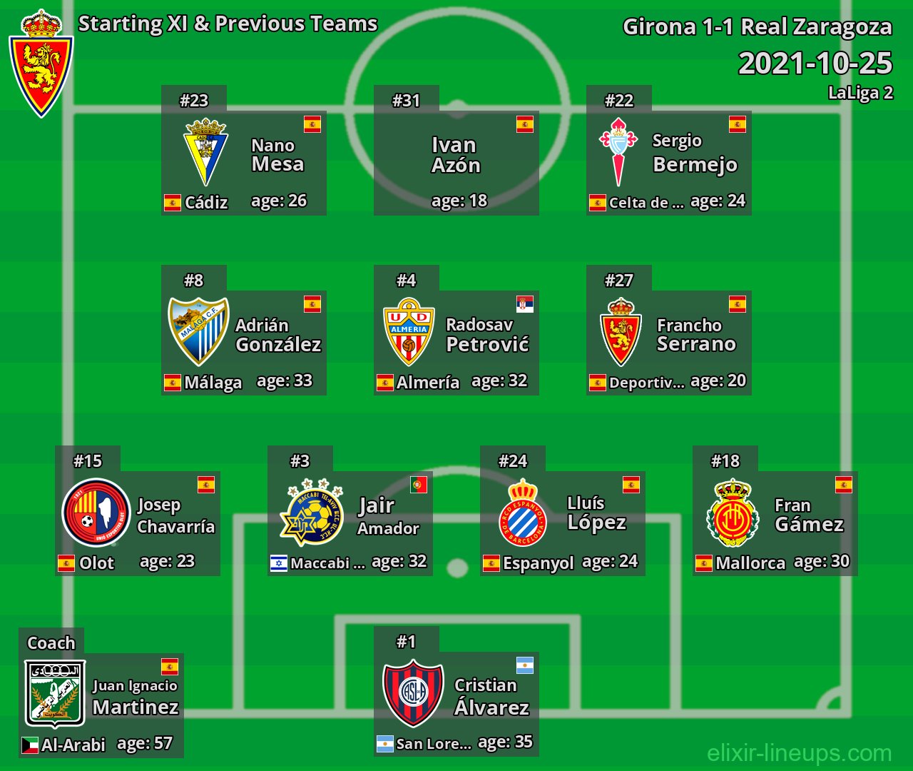 Real Zaragoza Starting XI & Previous Teams 2021-10-25