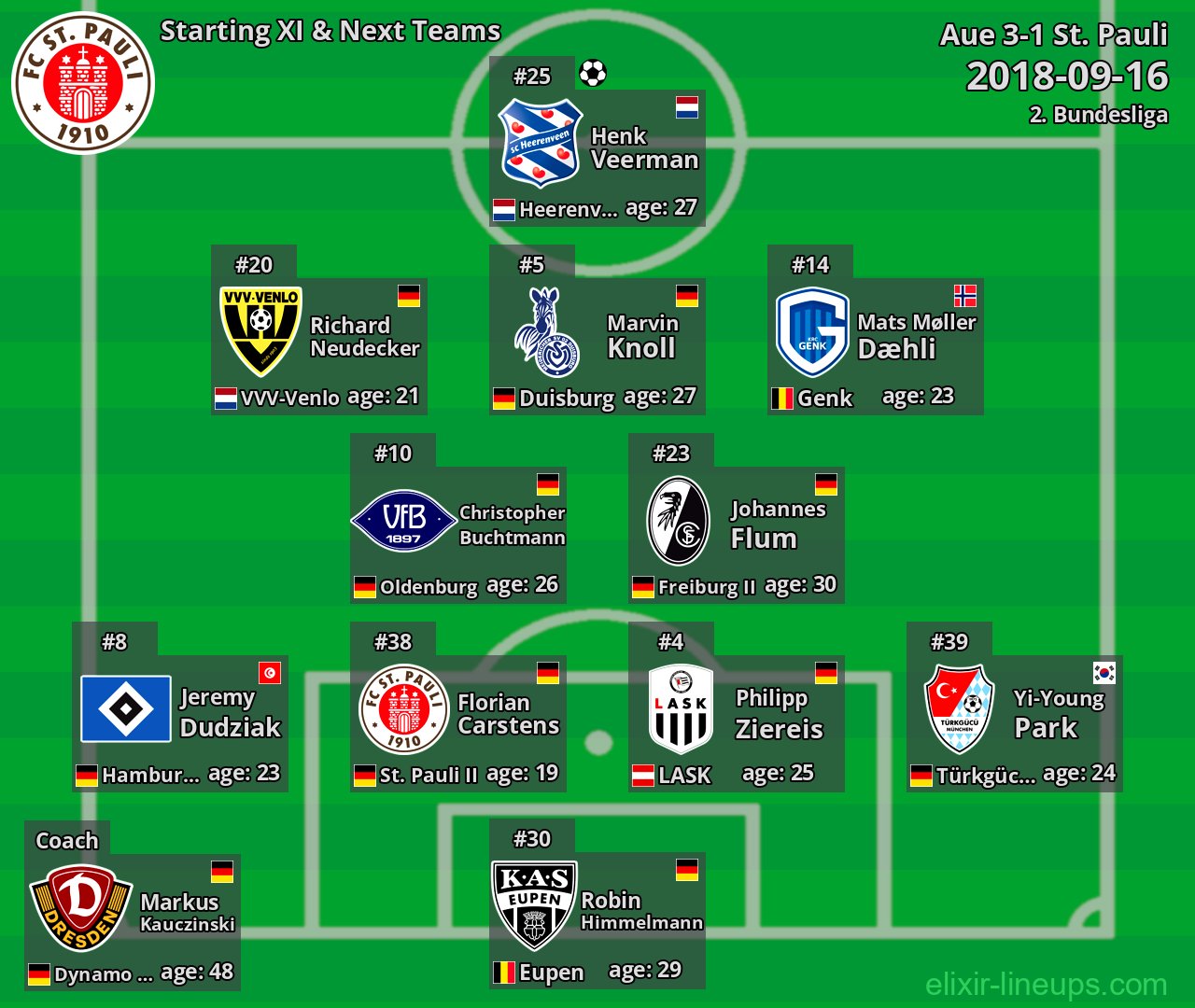 St. Pauli Starting XI & Next Teams 2018-09-16