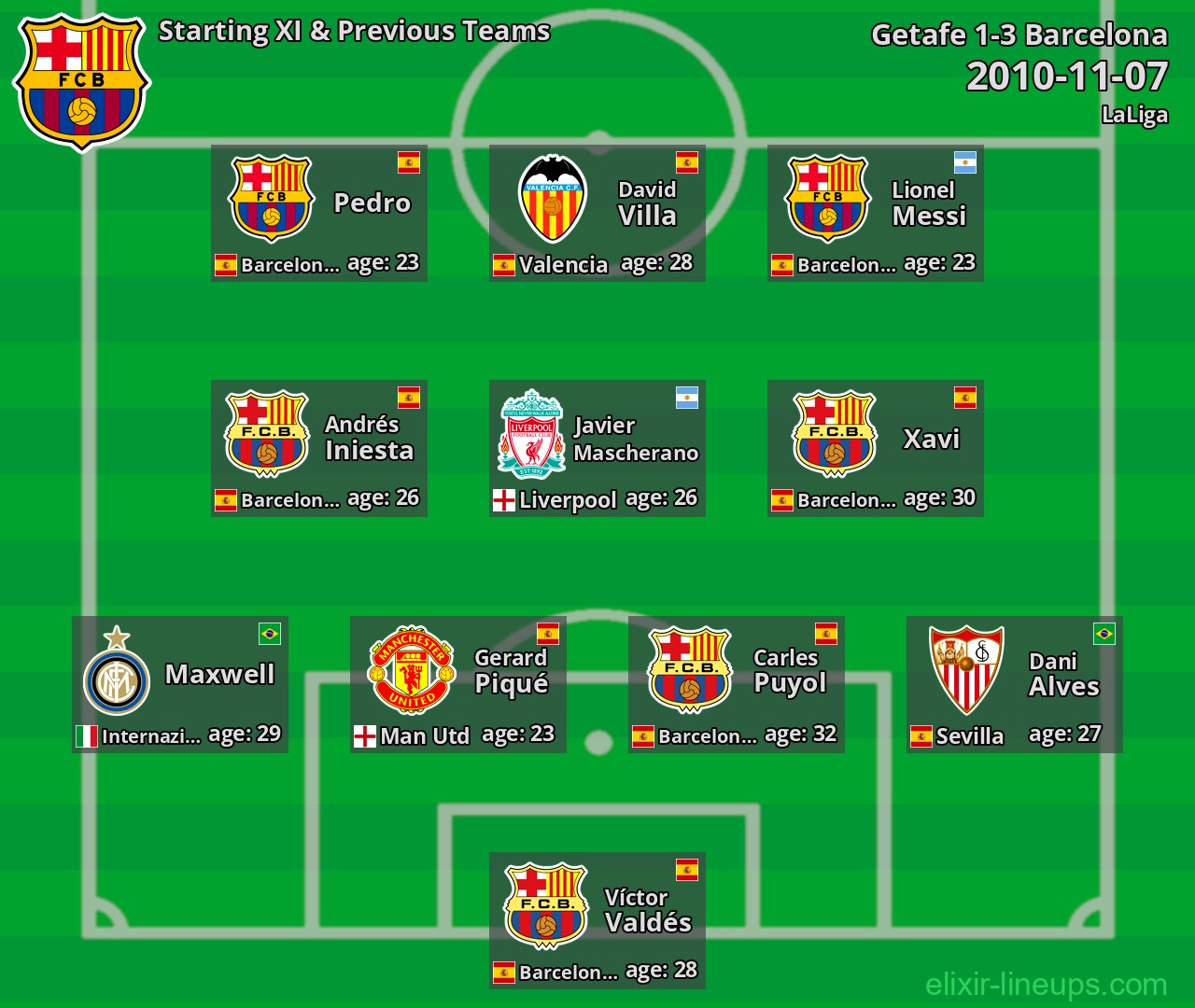 Barcelona Starting XI & Previous Teams 2010-11-07