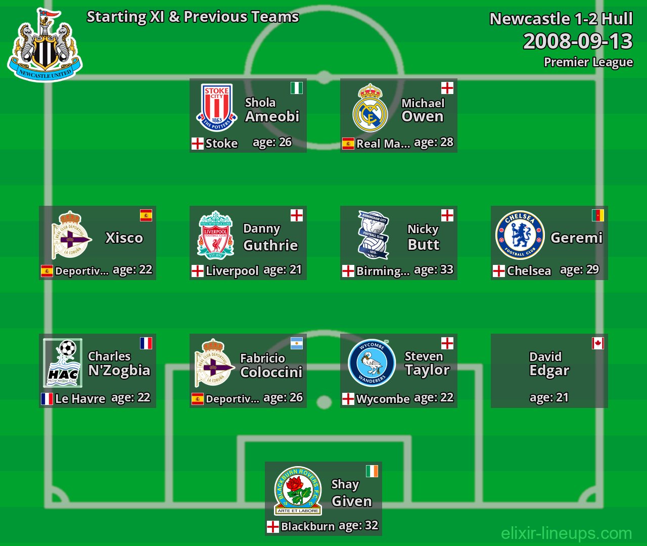 Newcastle Starting XI & Previous Teams 2008-09-13