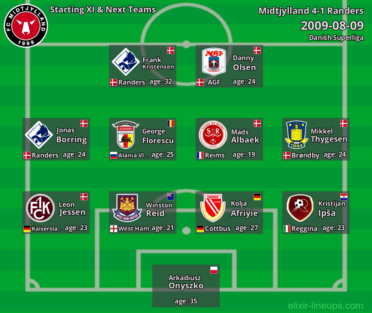 Midtjylland Starting XI & Next Teams 2009-08-09