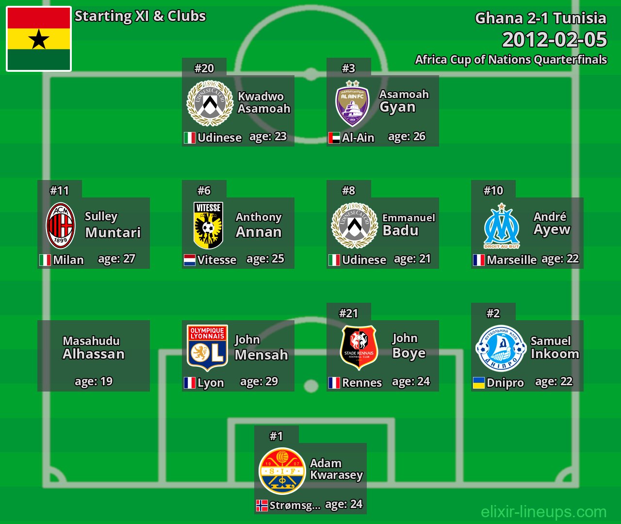 Ghana Starting XI 2012-02-05