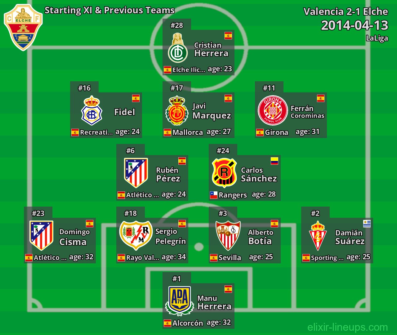 Elche Starting XI & Previous Teams 2014-04-13