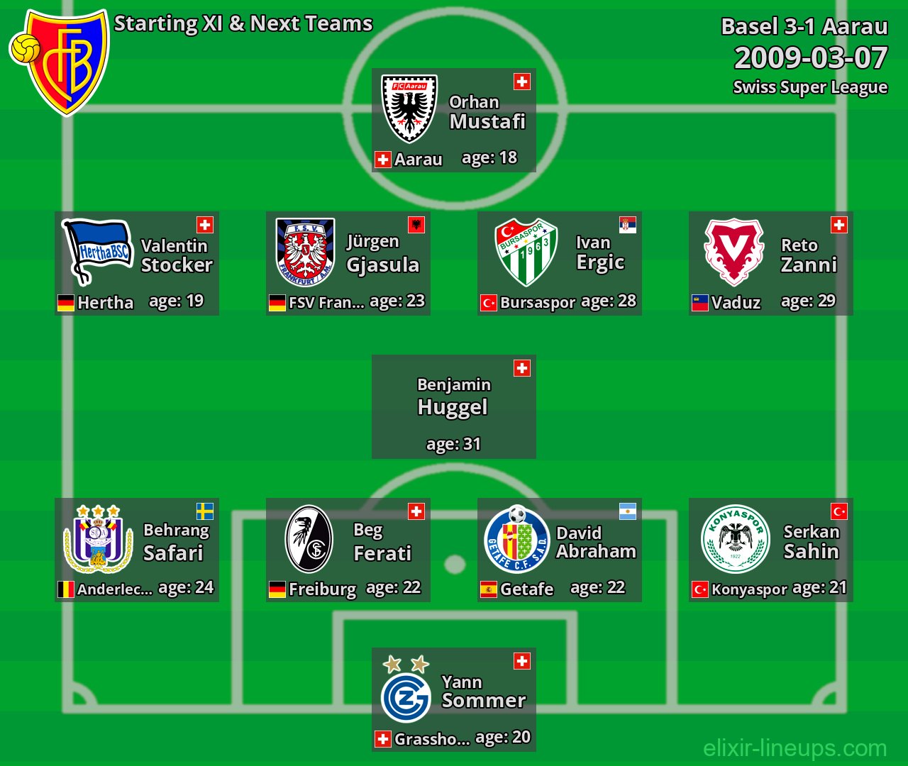 Basel Starting XI & Next Teams 2009-03-07