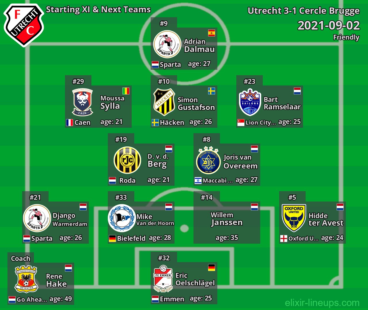 Utrecht Starting XI & Next Teams 2021-09-02