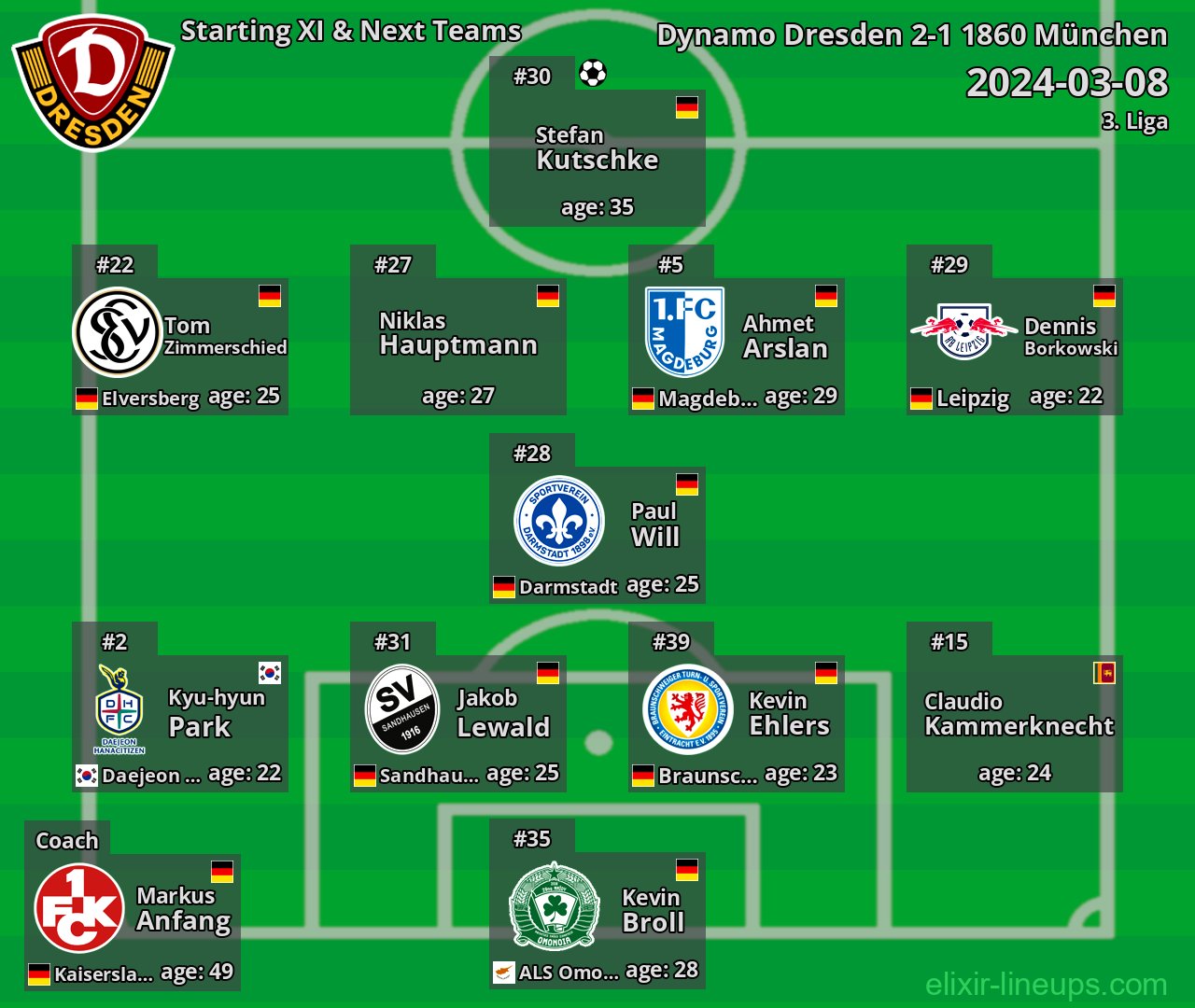Dynamo Dresden Starting XI & Next Teams 2024-03-08
