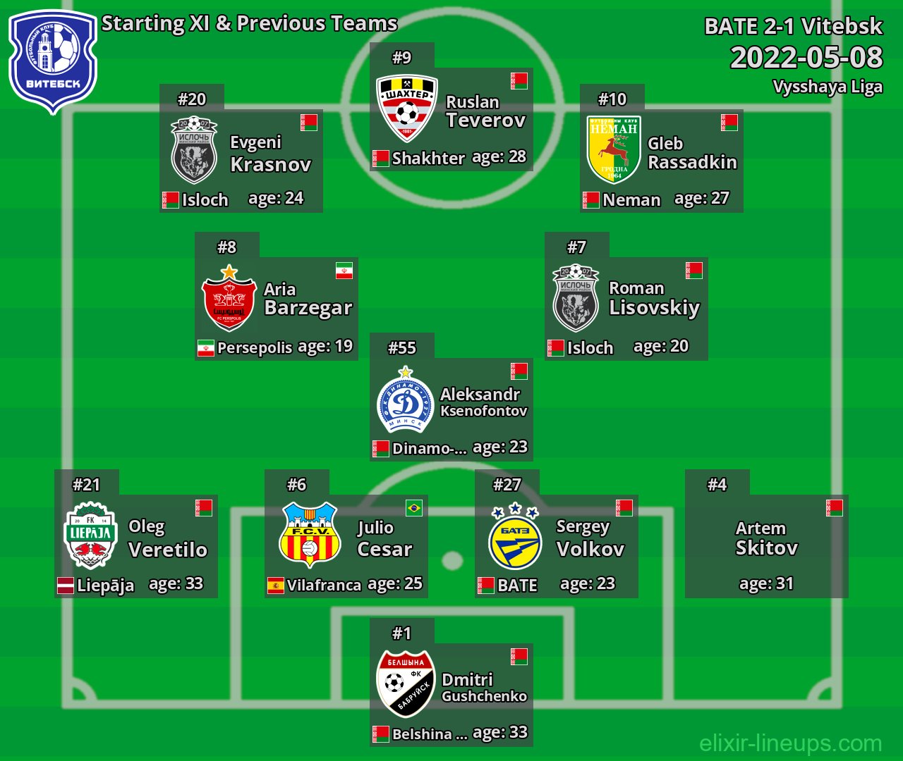 Vitebsk Starting XI & Previous Teams 2022-05-08