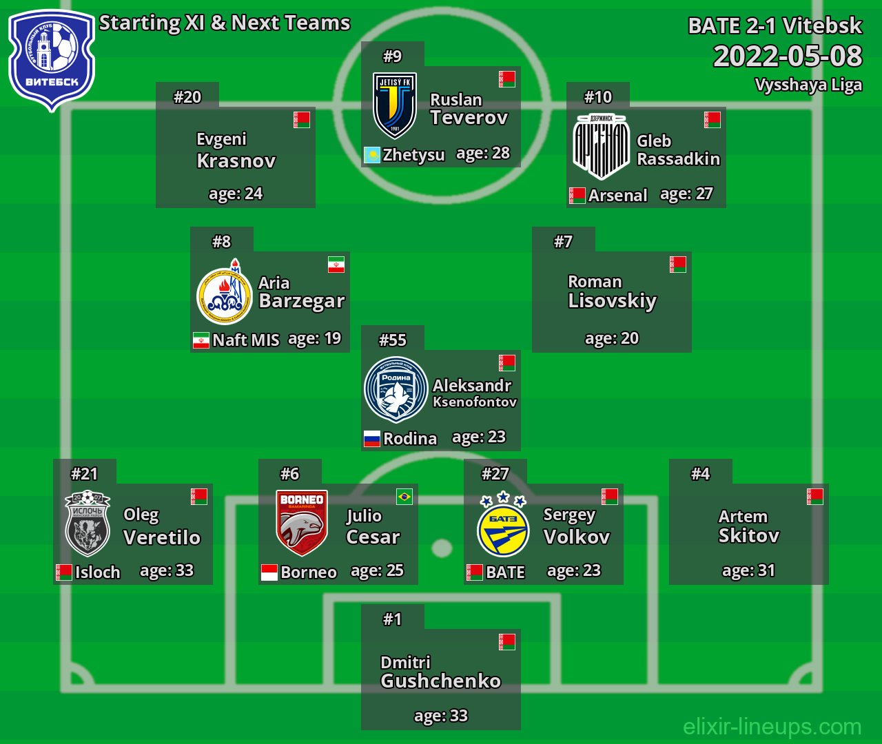 Vitebsk Starting XI & Next Teams 2022-05-08