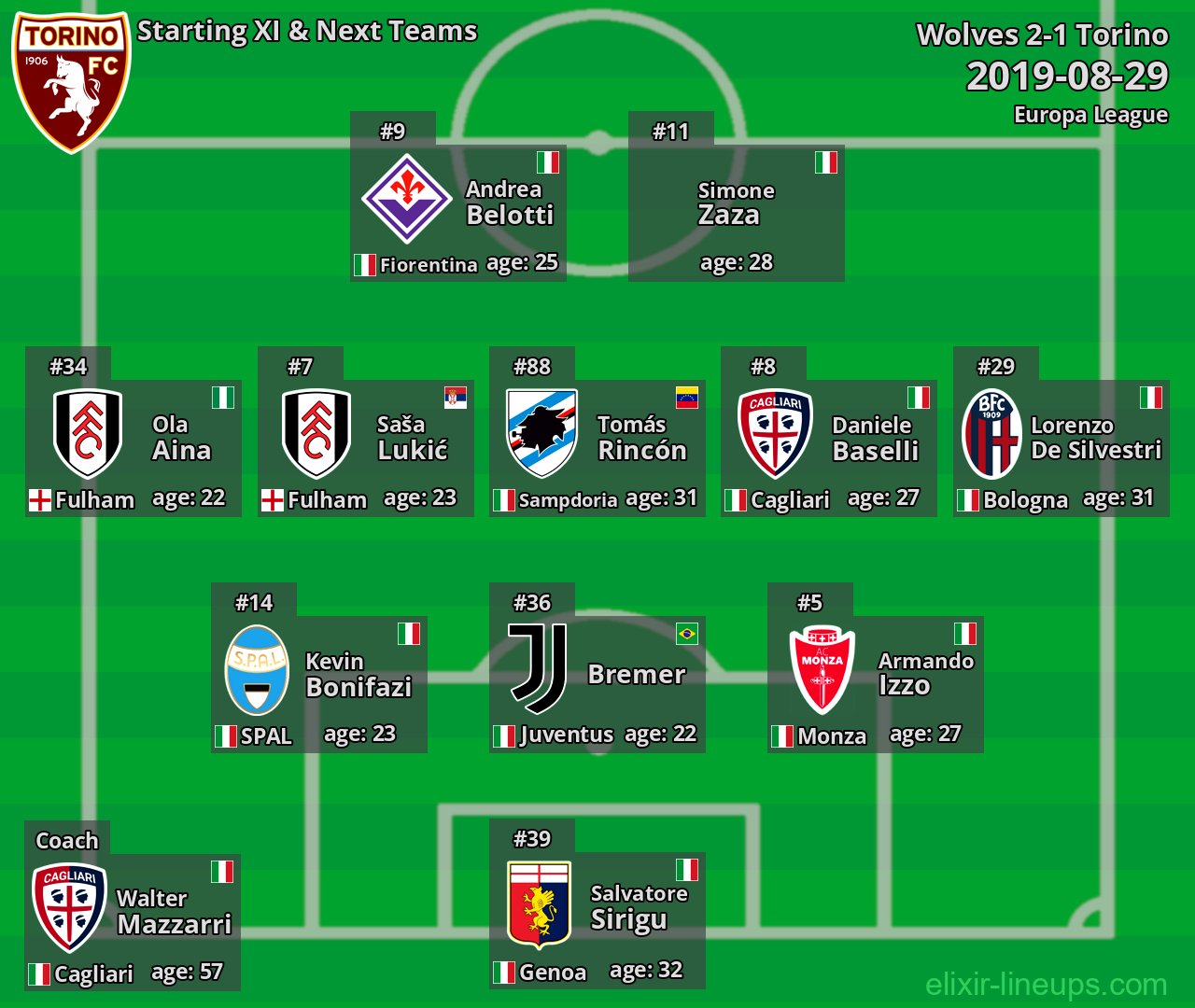Torino Starting XI & Next Teams 2019-08-29