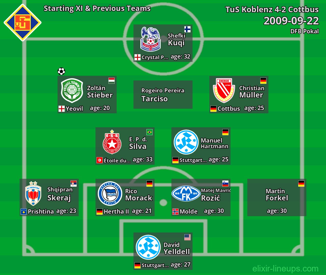 TuS Koblenz Starting XI & Previous Teams 2009-09-22