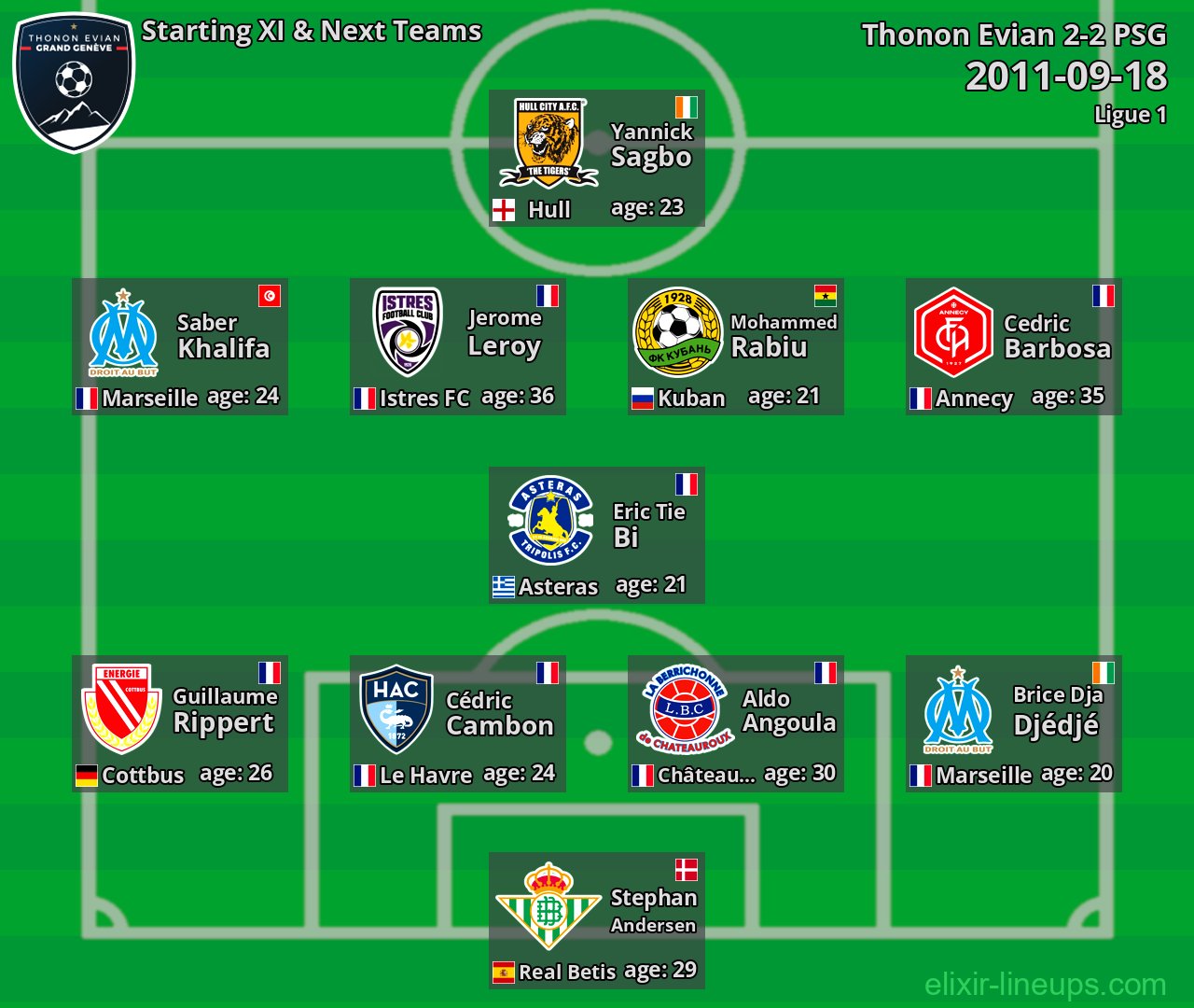 Thonon Evian Starting XI & Next Teams 2011-09-18
