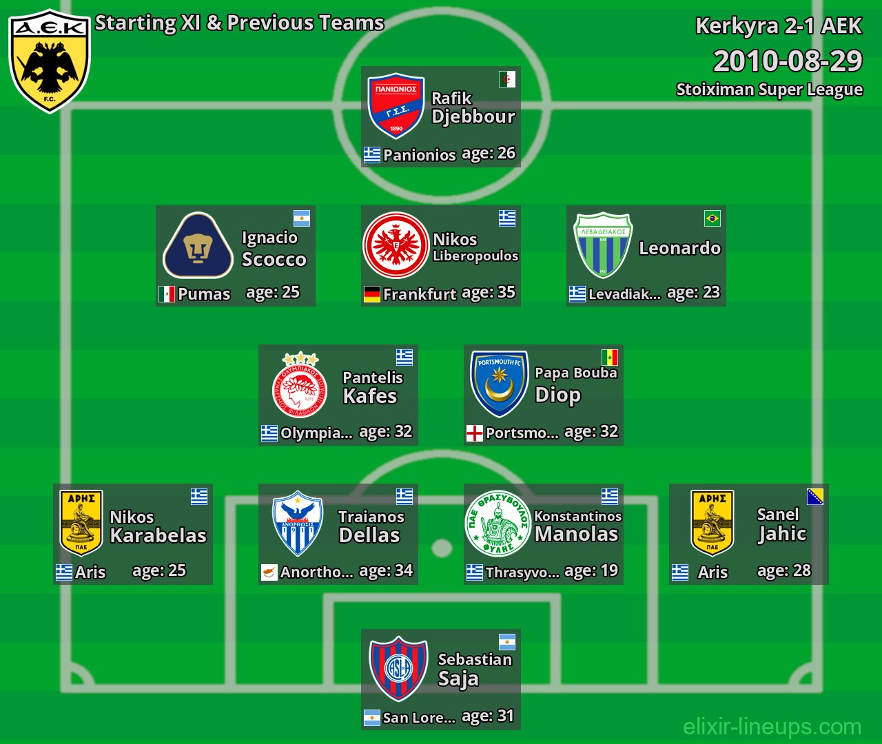 AEK Starting XI & Previous Teams 2010-08-29