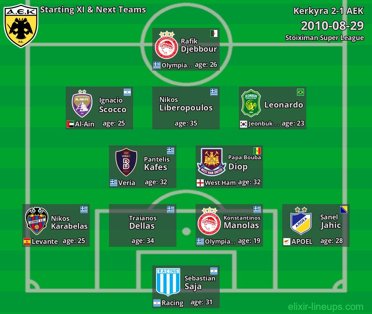 AEK Starting XI & Next Teams 2010-08-29