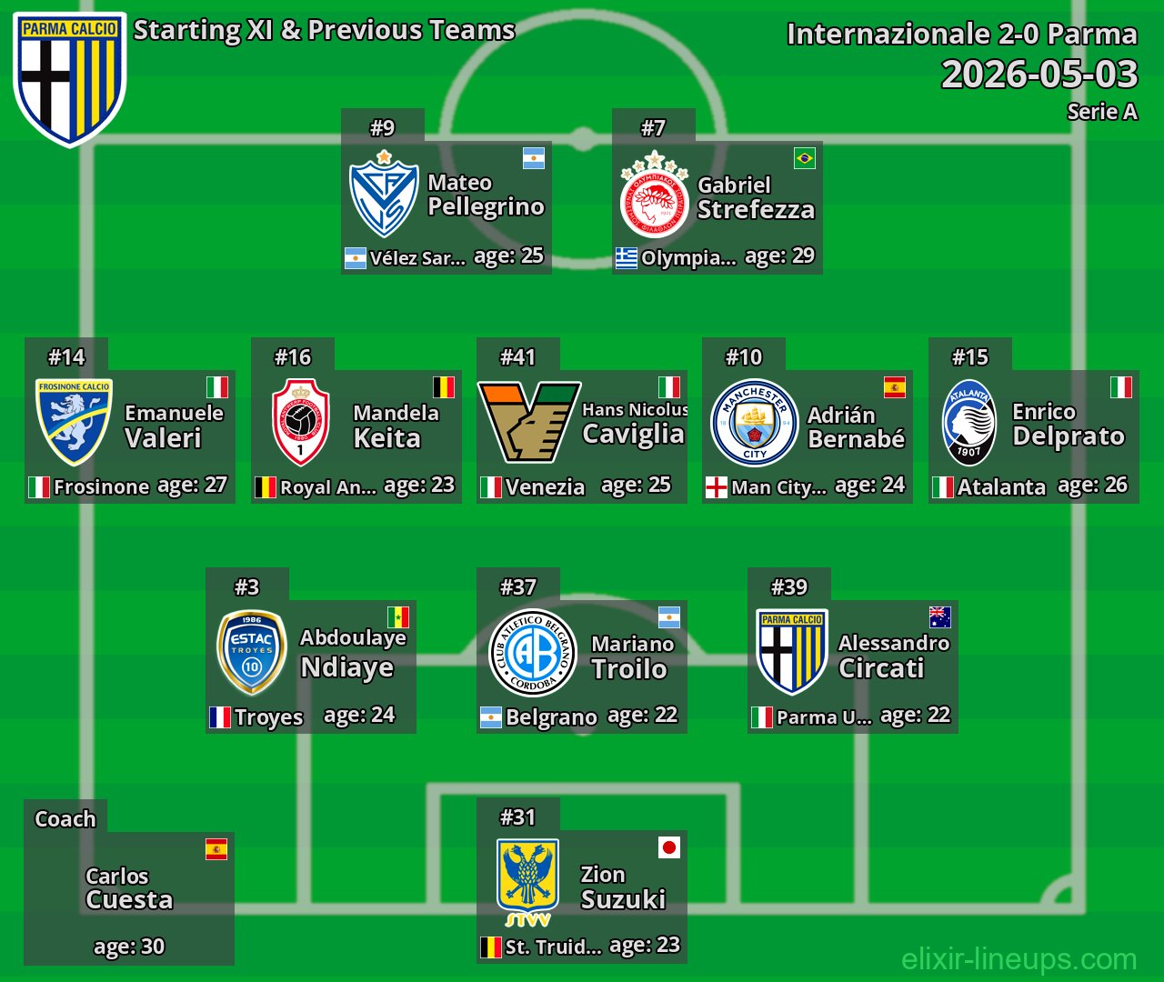 Parma Starting XI & Previous Teams 2026-05-03