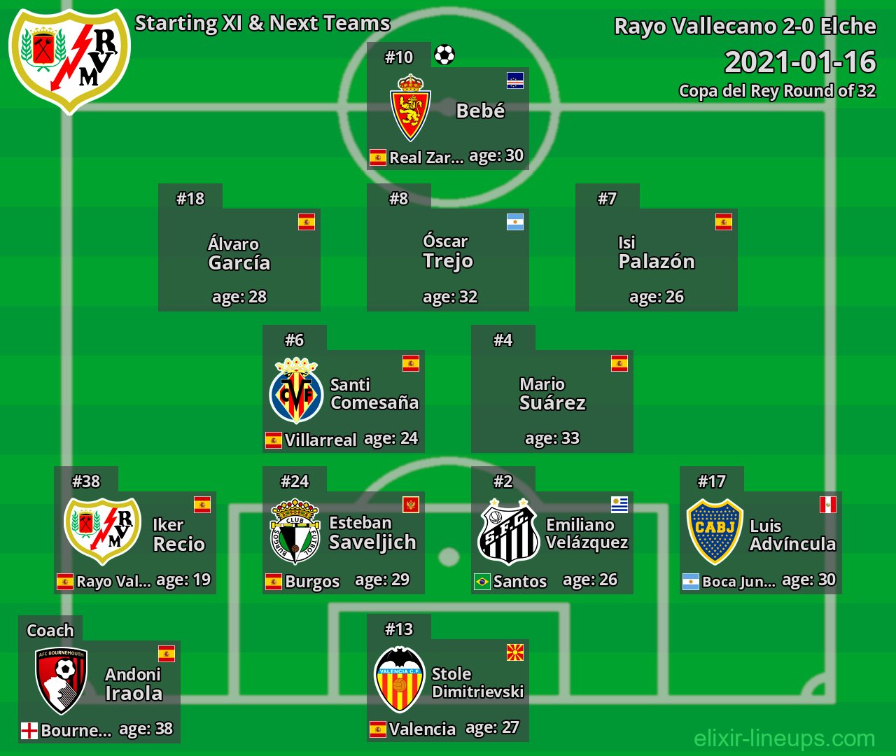 Rayo Vallecano Starting XI & Next Teams 2021-01-16