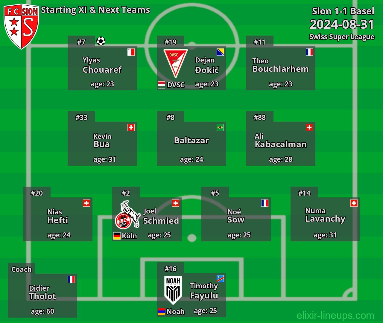 Sion Starting XI & Next Teams 2024-08-31