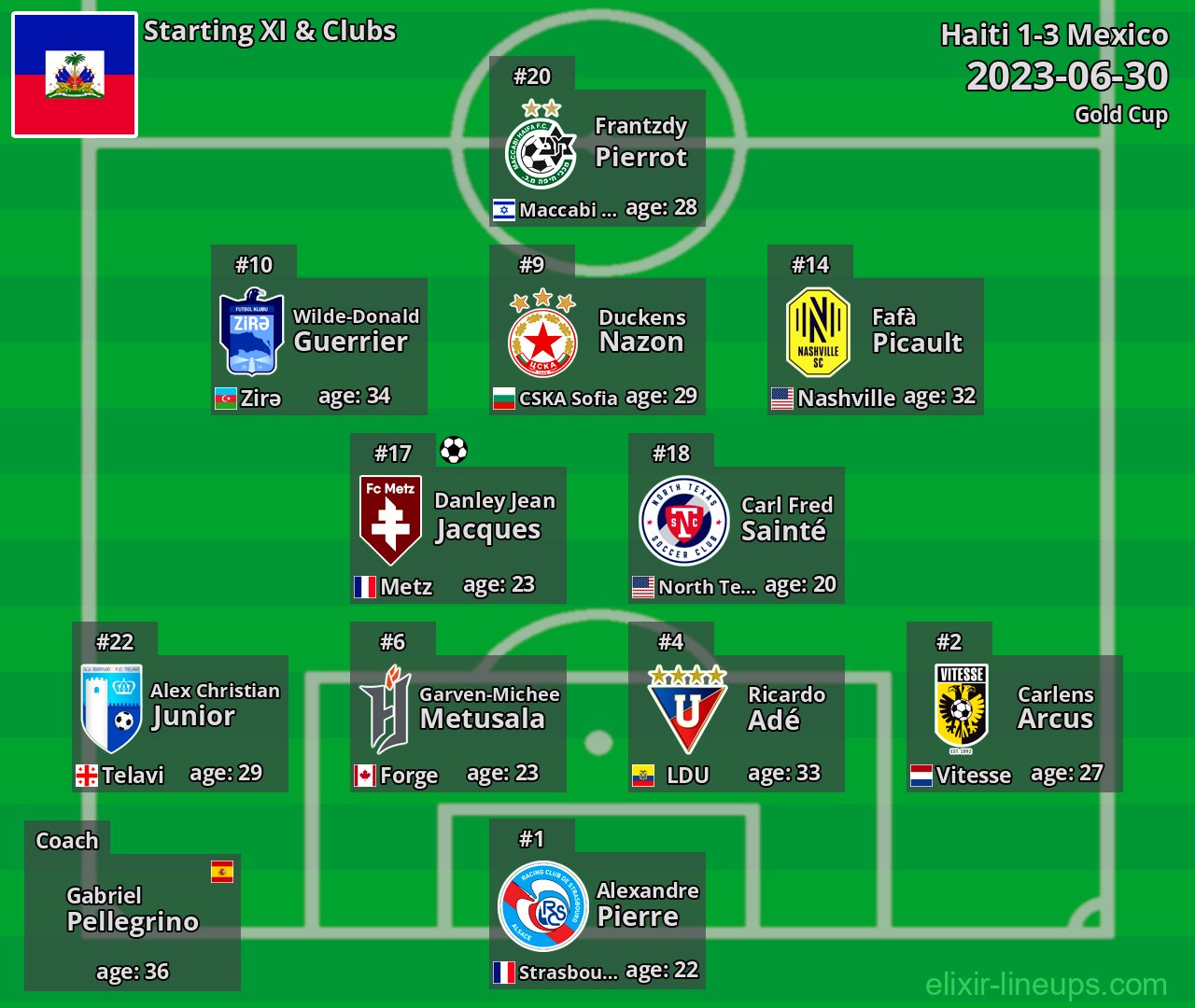 Haiti Starting XI 2023-06-30