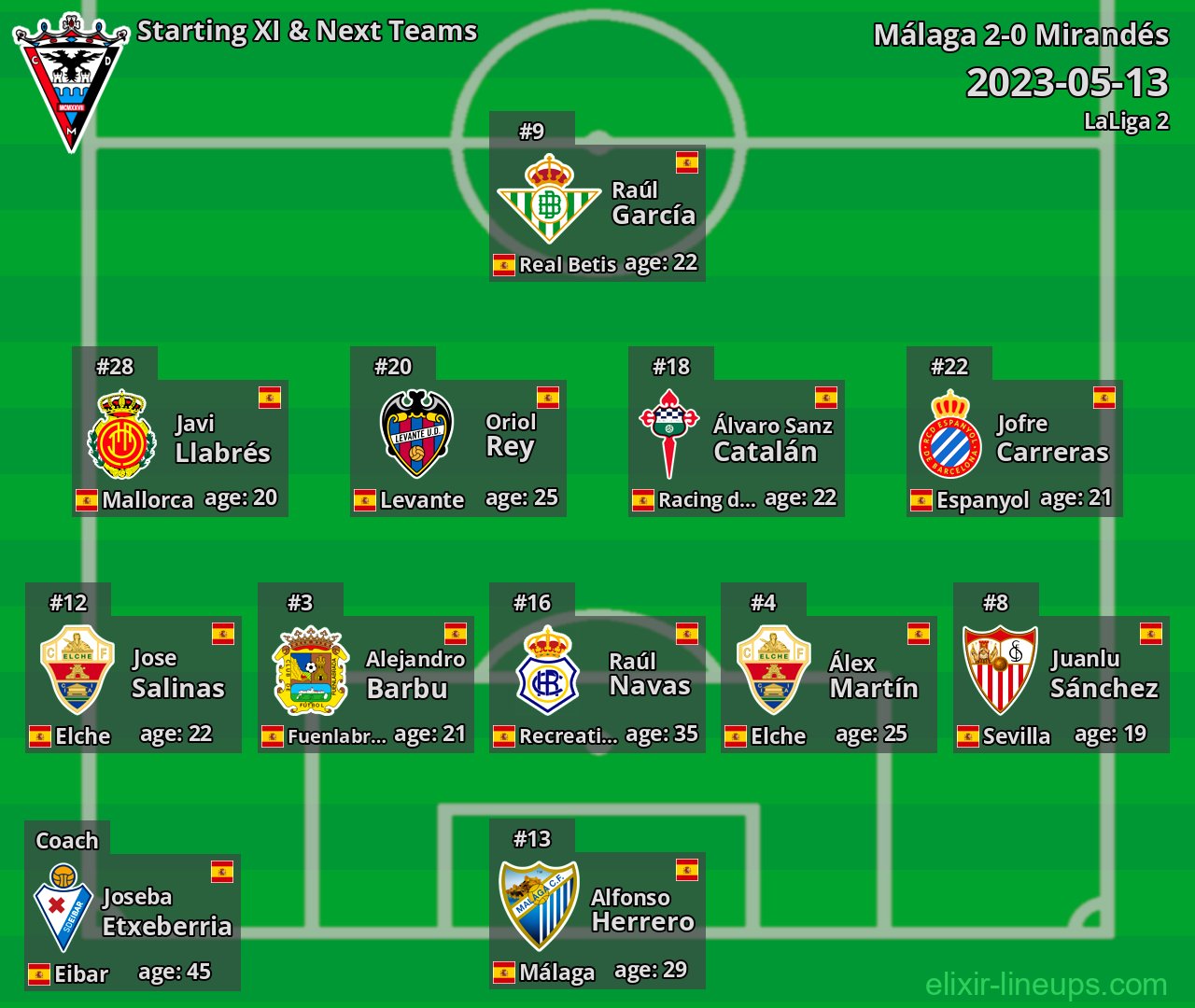 Mirandés Starting XI & Next Teams 2023-05-13