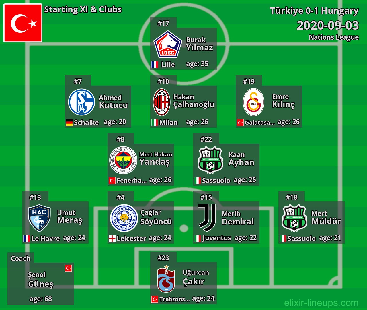 Türkiye Starting XI 2020-09-03