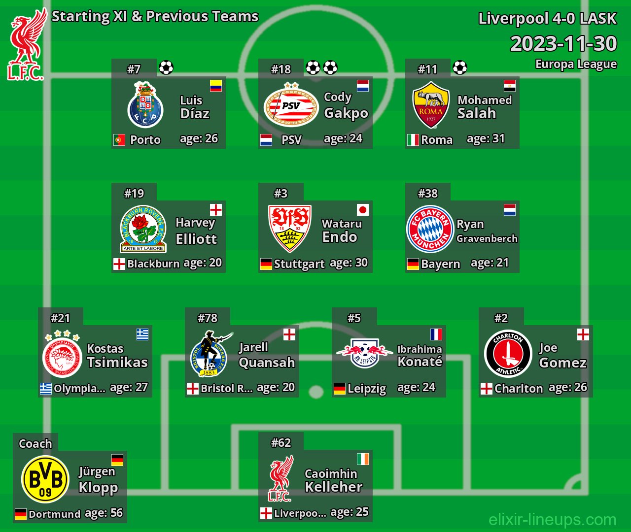 Liverpool Starting XI & Previous Teams 2023-11-30