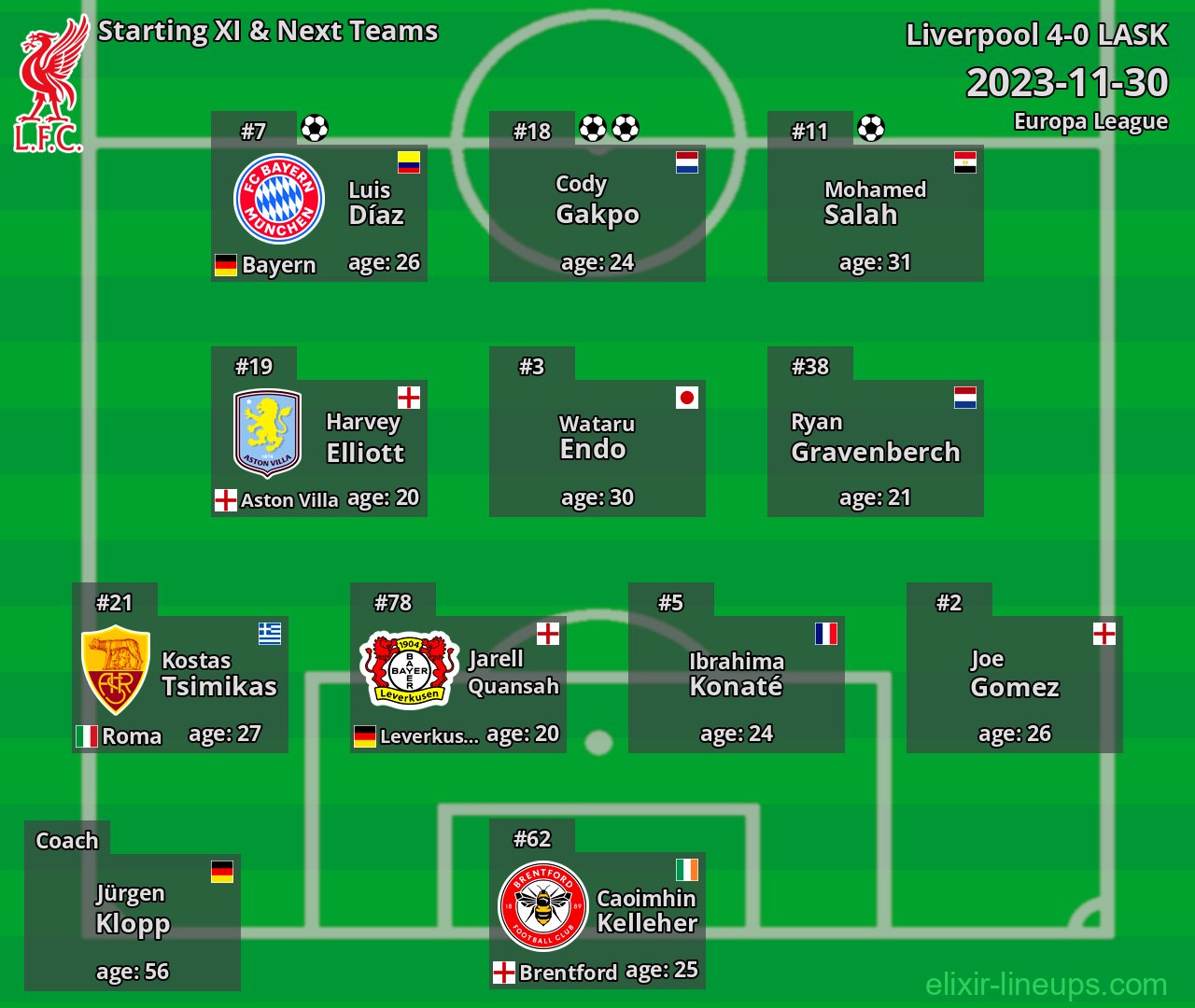 Liverpool Starting XI & Next Teams 2023-11-30
