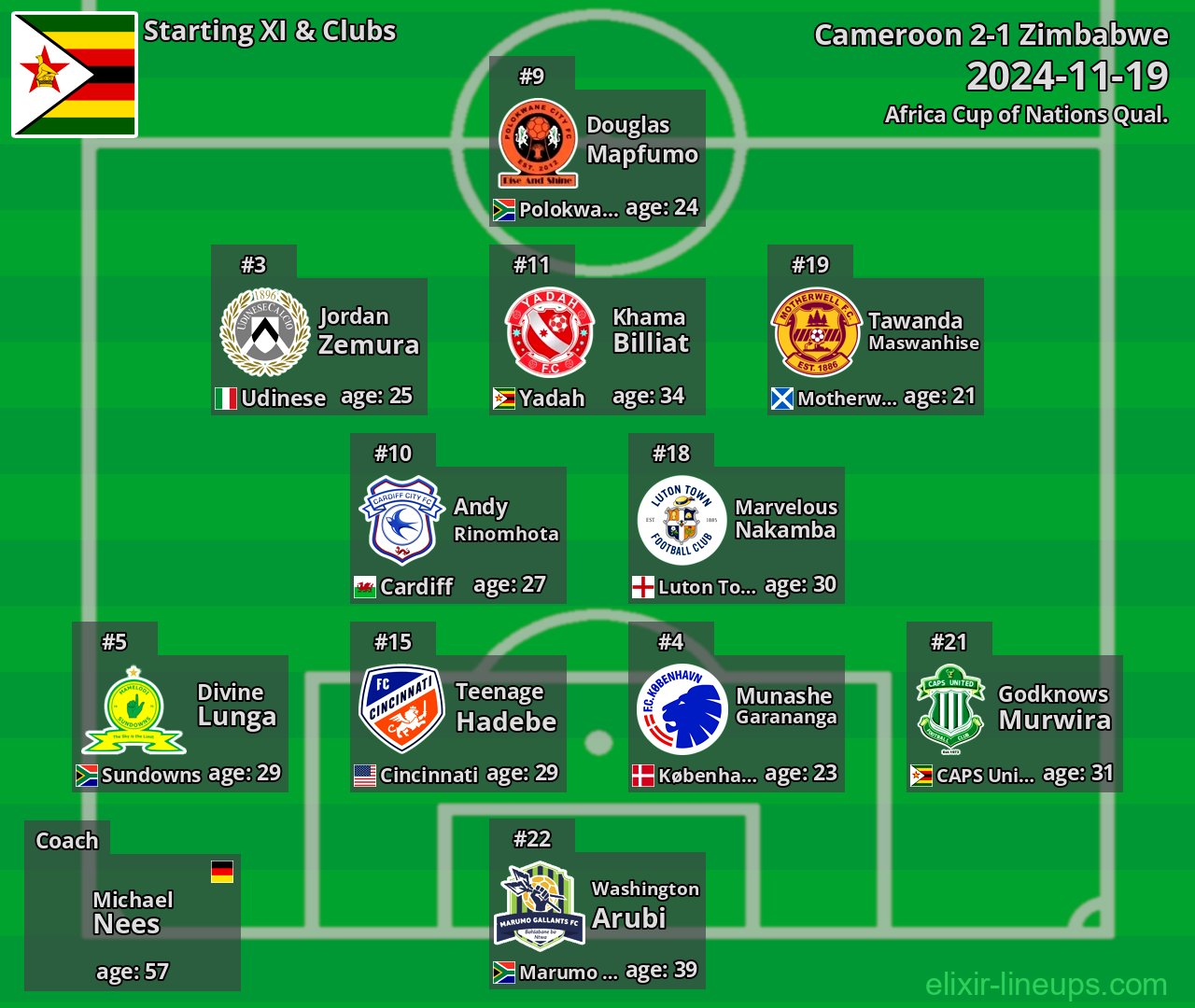 Zimbabwe Starting XI 2024-11-19