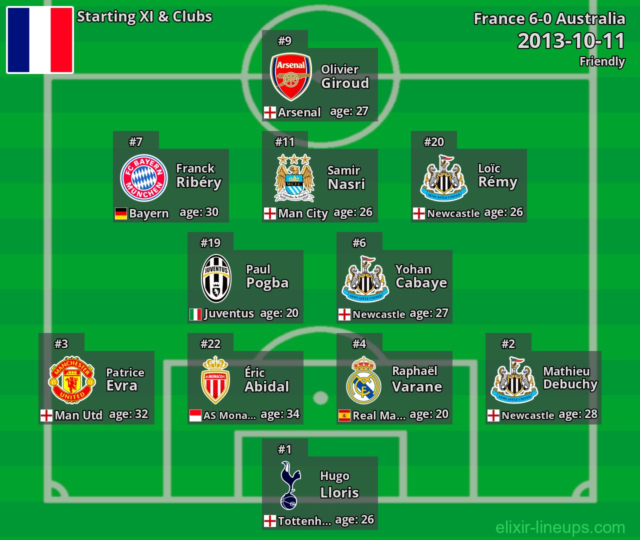 France Starting XI 2013-10-11