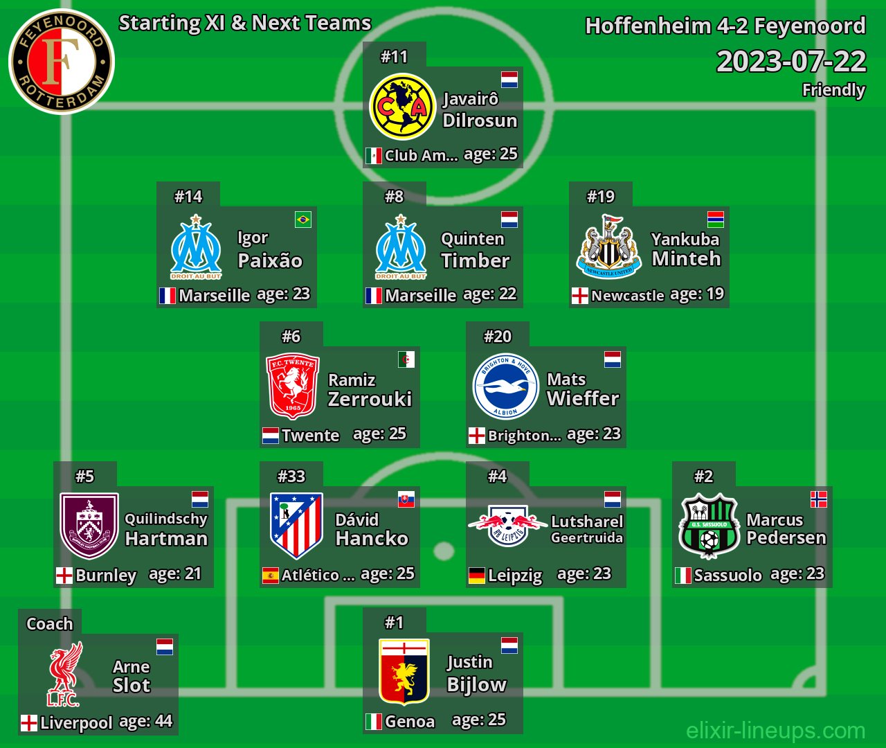 Feyenoord Starting XI & Next Teams 2023-07-22
