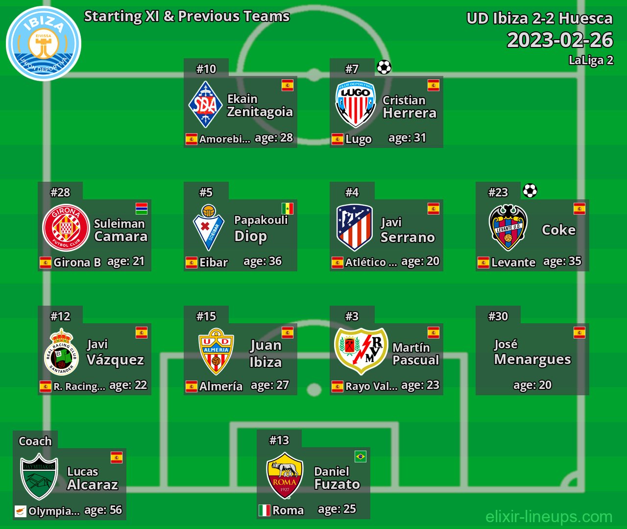 UD Ibiza Starting XI & Previous Teams 2023-02-26
