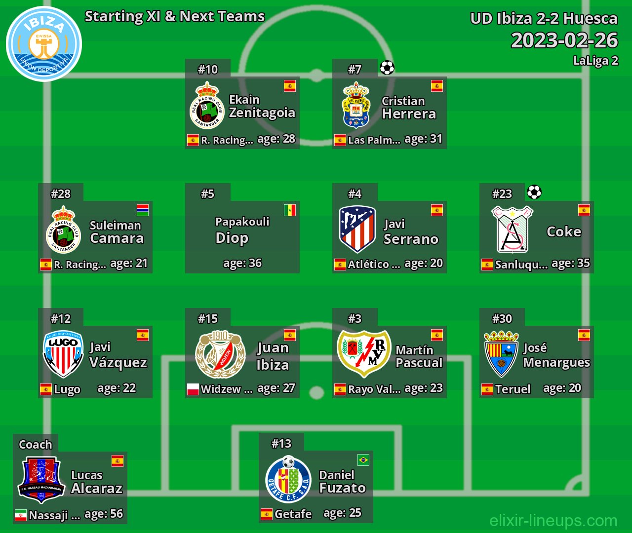 UD Ibiza Starting XI & Next Teams 2023-02-26