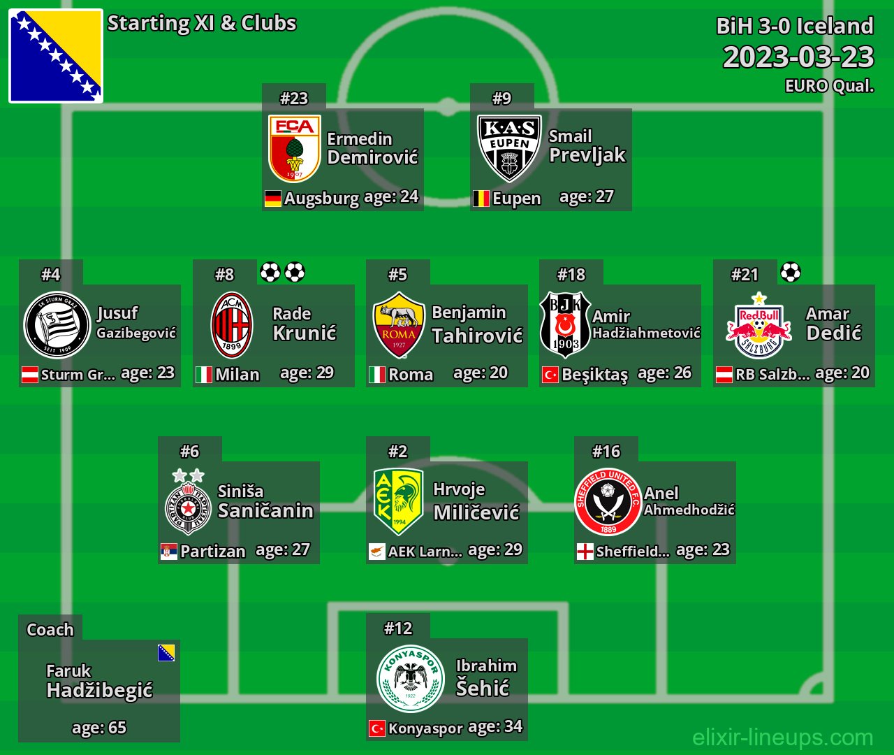 BiH Starting XI 2023-03-23